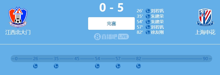  9人參與！網(wǎng)傳判決書(shū)：2022足協(xié)杯申花5-0江西兩隊均有球員踢假球