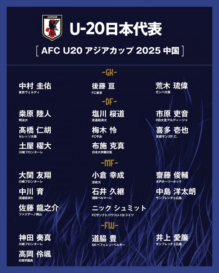  日本公布U20國家隊亞洲杯球衣號：高岡伶颯20號，高橋仁胡3號