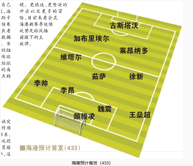  今晚首發(fā)預測：隊長(cháng)首選李昂，蔣光太替補，三名新外援首秀
