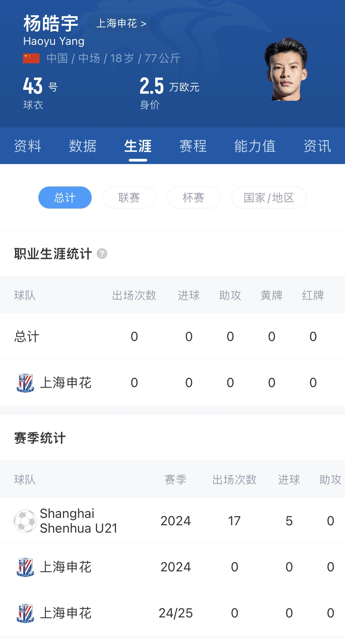  橫空出世？申花18歲楊皓宇超級杯有望首發(fā)，職業(yè)比賽首秀即德比