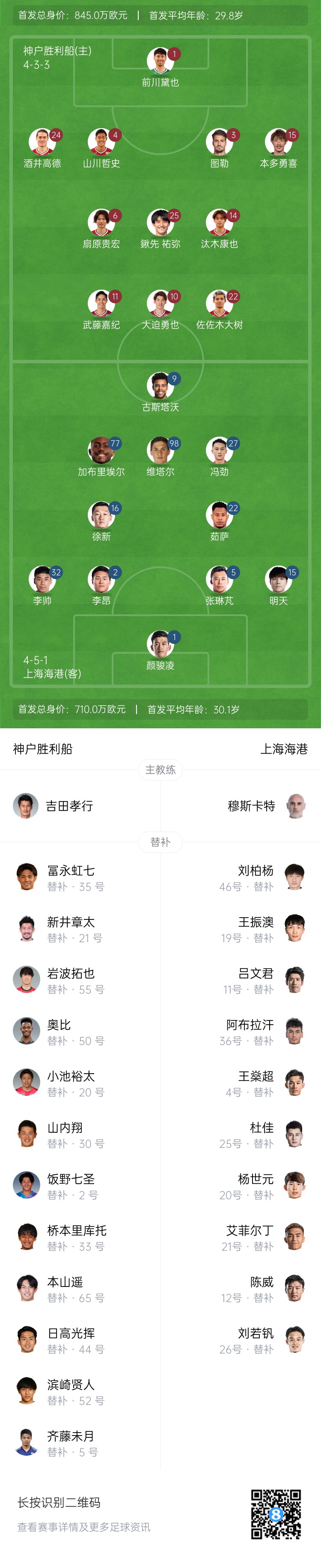  亞冠-海港vs神戶(hù)首發(fā)：4外援pk單外援，張琳芃、明天出戰