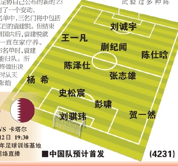  東體預測國青首戰首發(fā)：劉誠宇、蒯紀聞、張志雄出場(chǎng)，無(wú)王鈺棟