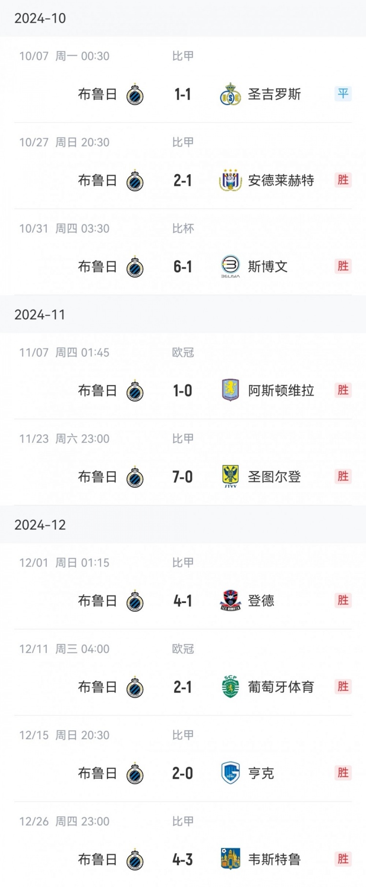  讀秒點(diǎn)殺亞特蘭大，布魯日連續16個(gè)主場(chǎng)13勝3平保持不敗
