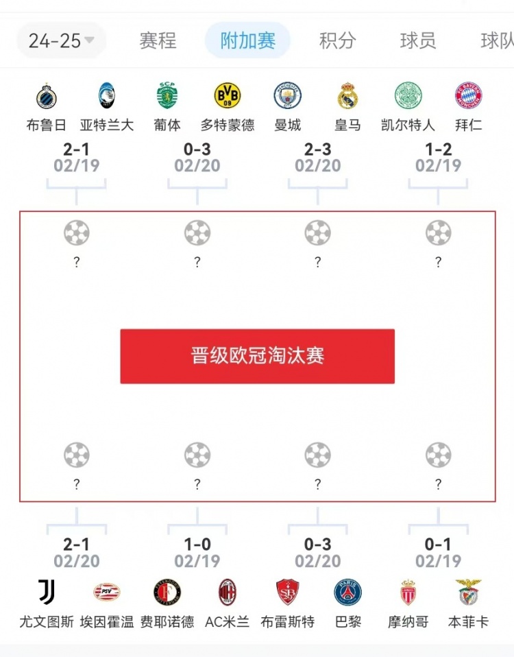  危？歐冠附加賽意甲3隊2負1勝，德甲雙勝&法甲或僅巴黎晉級