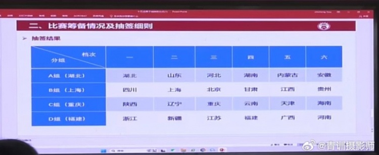  全運會(huì )男足U16組資格賽分組：山東與湖北同組、北京與上海同組