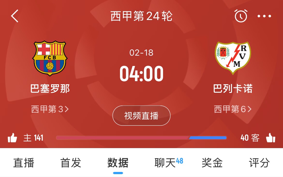  讓榜首？皇馬聯(lián)賽3場(chǎng)不勝，馬競1勝3平1負，巴薩本輪取勝將登頂