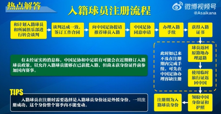  入籍球員注冊流程：必須完成入籍、退籍等10個(gè)步驟