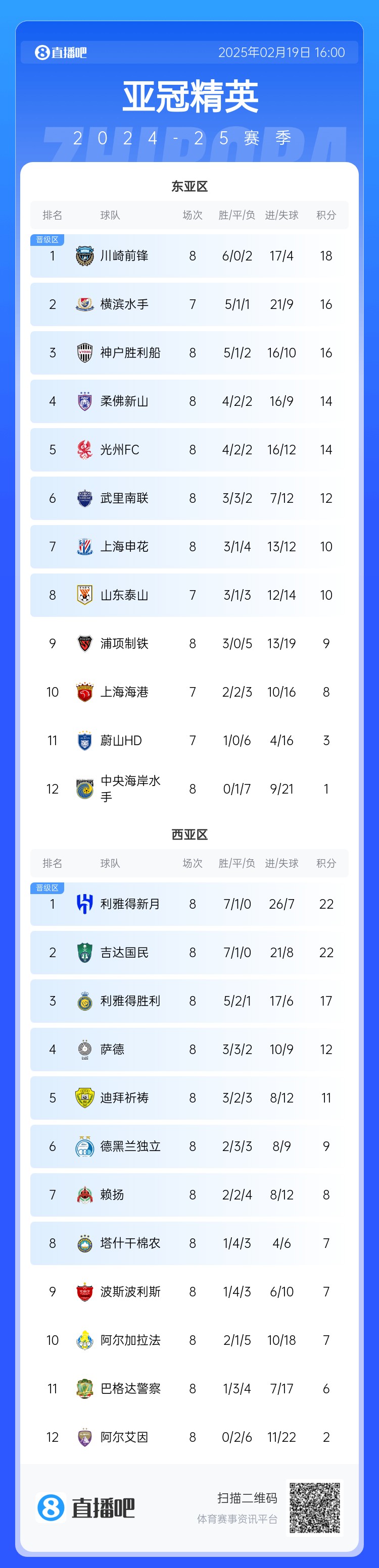  晉級了？若泰山確認退賽，申花將自動(dòng)晉級，海港高比分平局也晉級