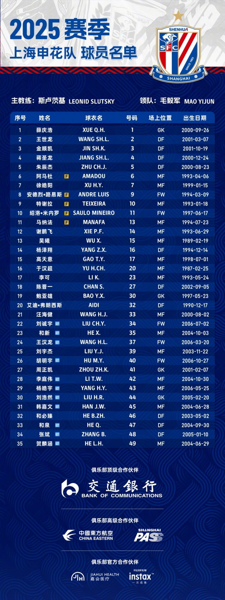  申花2025賽季球員名單：5外援領(lǐng)銜，吳曦、于漢超、劉誠宇在列