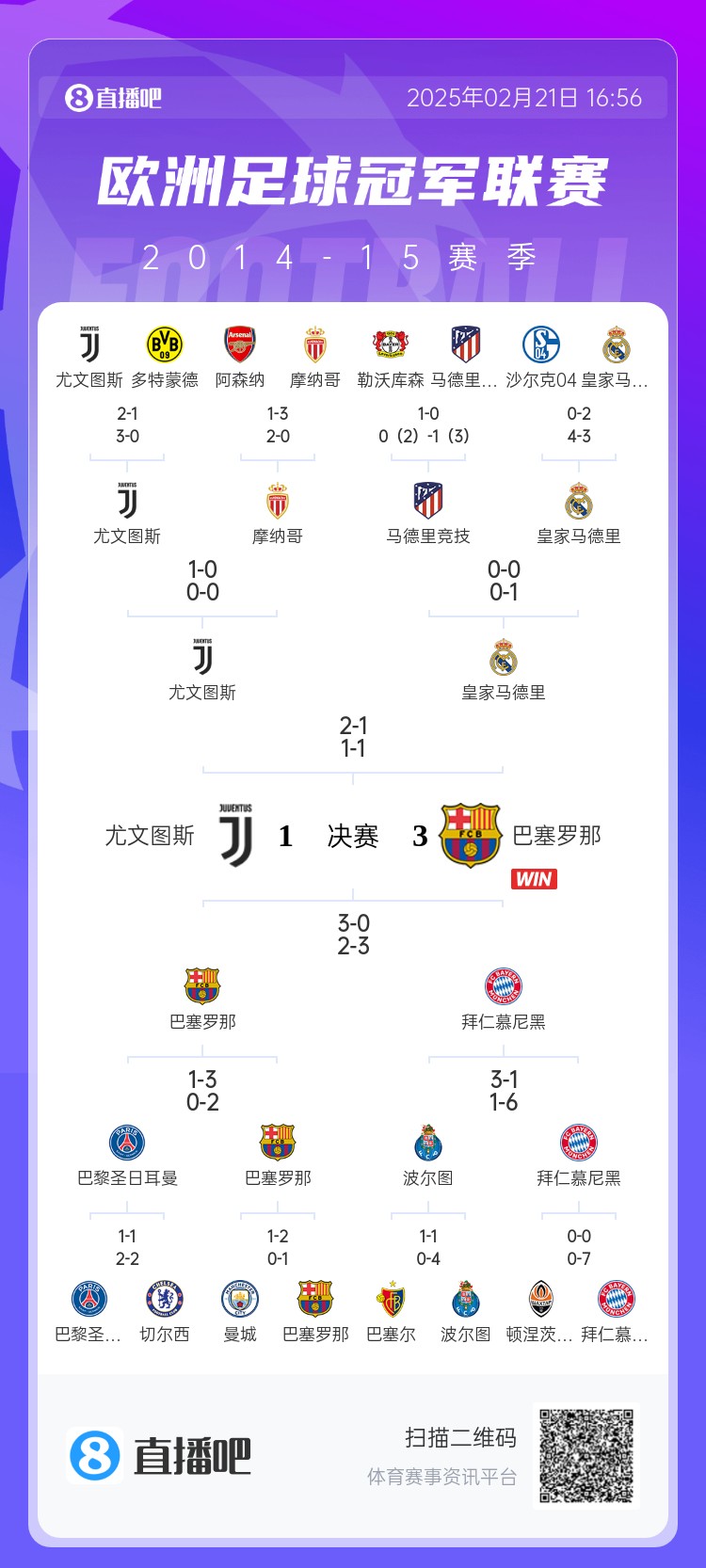  哪場(chǎng)讓你記憶猶新？回顧10年前歐冠淘汰賽，16強隊有一半如今不在