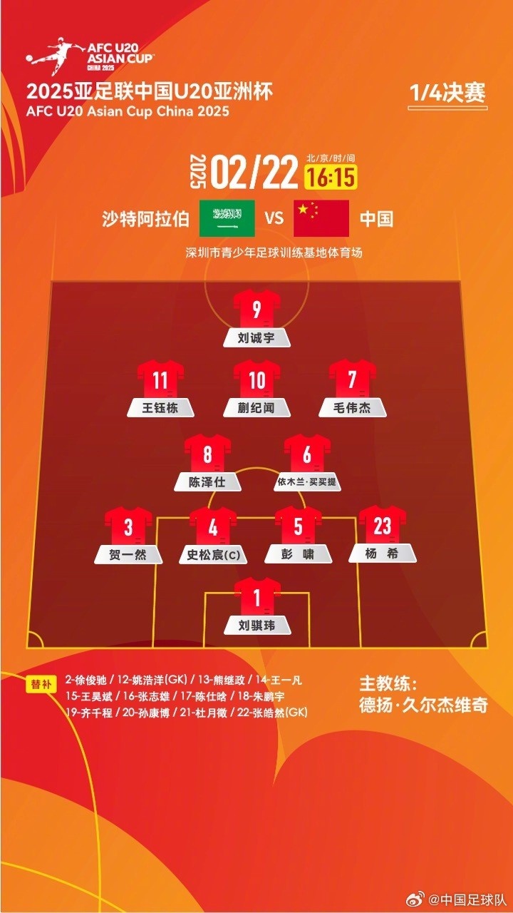  U20亞洲杯四分之一決賽 ，中國隊首發(fā)名單揭曉