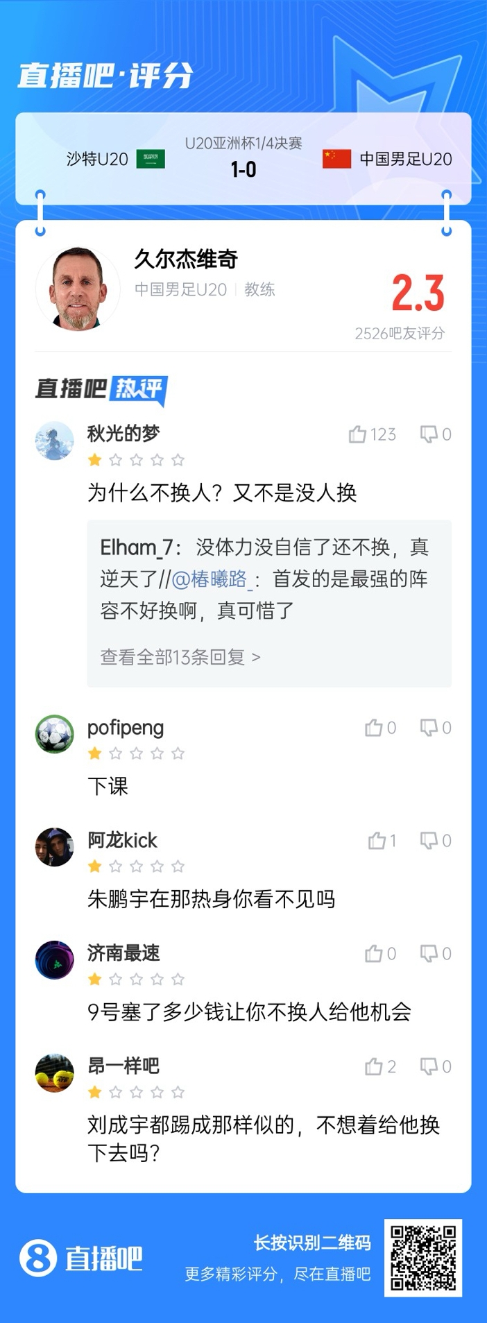  全場(chǎng)僅換兩人！劉誠宇體力告急仍打滿(mǎn)，朱鵬宇曾替補雙響未獲出場(chǎng)