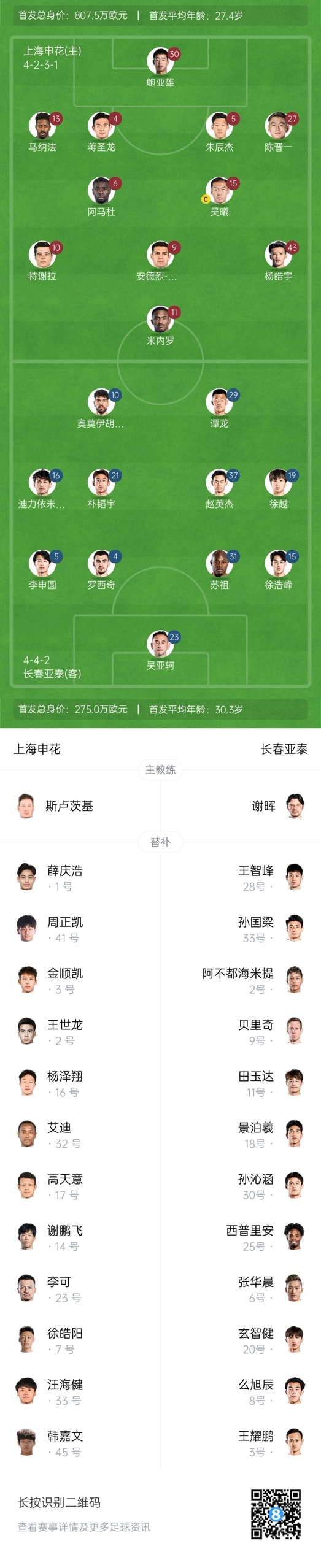  中超首輪|申花vs亞泰首發(fā):5外援PK3外援，楊皓宇先發(fā)，徐浩峰出戰