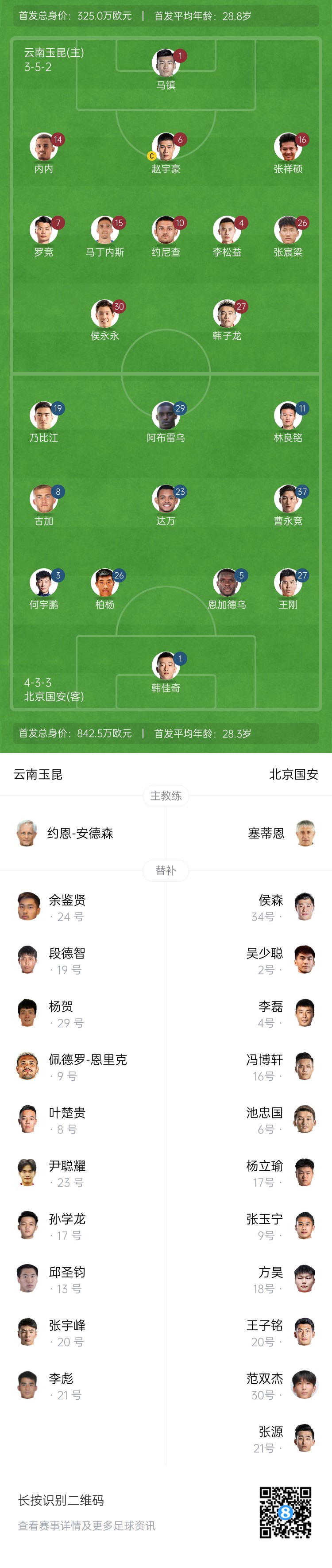  中超首輪|玉昆vs國安：塞鳥(niǎo)&奧斯卡缺席，侯永永首秀，張玉寧替補