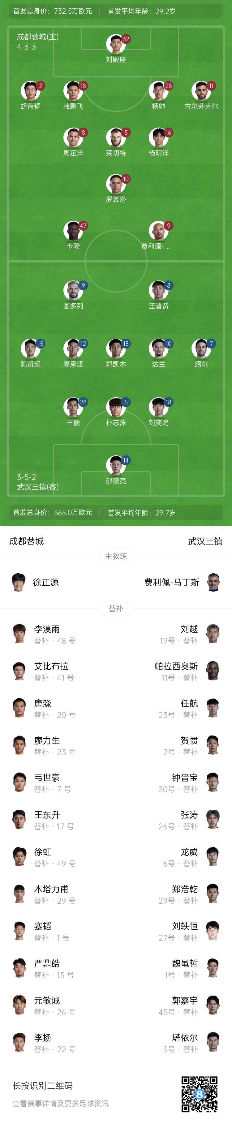  中超首輪|蓉城vs三鎮首發(fā)：5外援PK4外援！胡荷韜先發(fā)韋世豪替補