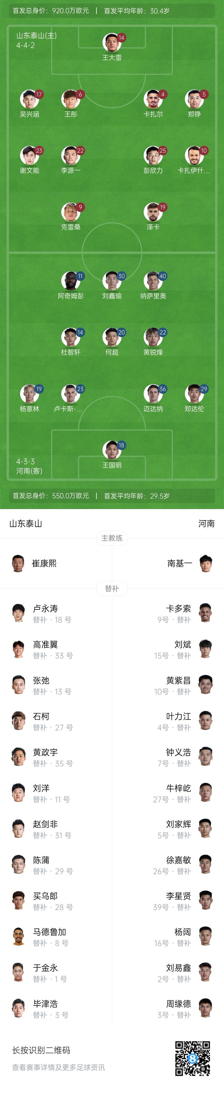  中超首輪|泰山vs河南首發(fā)：4外援PK4外援，克雷桑、謝文能先發(fā)