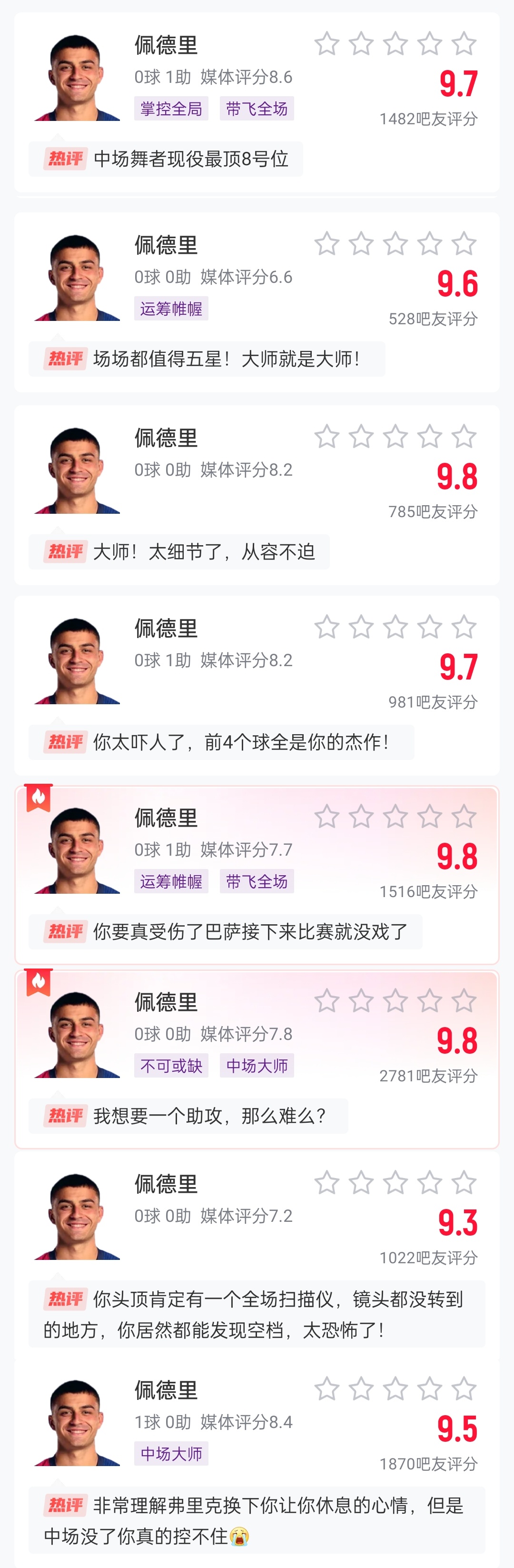  這么強的嗎？佩德里近8場(chǎng)比賽1球3助，吧友場(chǎng)均評分9.65最低9.3