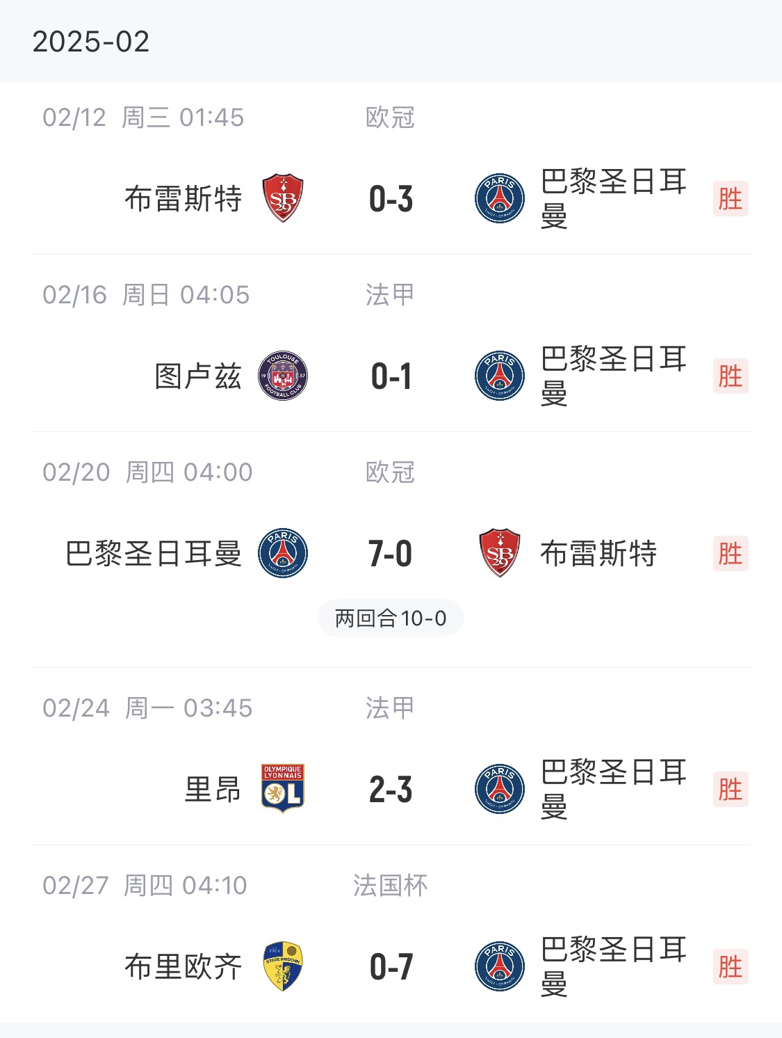  我浦3月大考！巴黎又打出一個(gè)7-0，附加賽10-0，法國杯虐法丁球隊