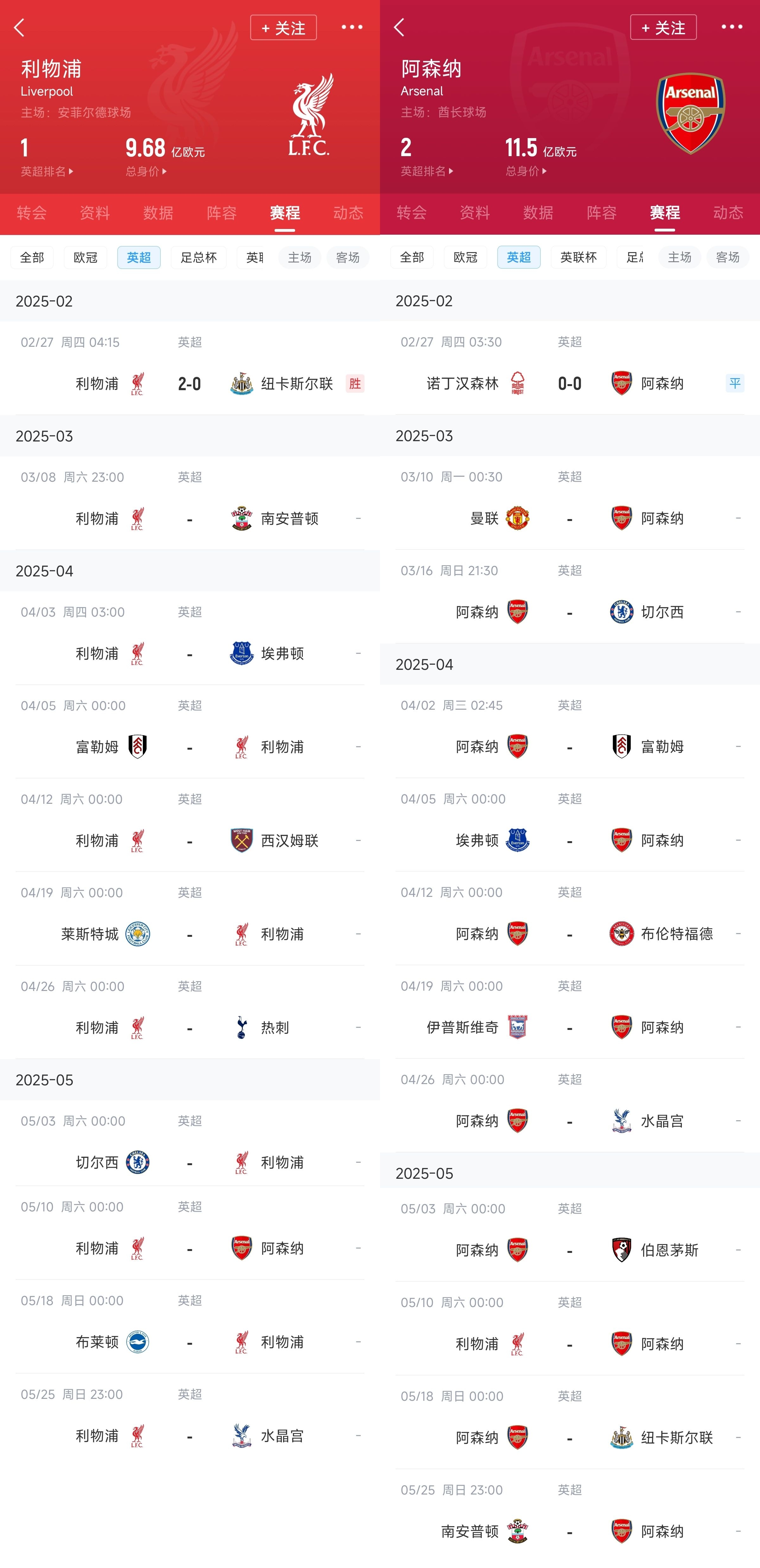  已差13分！紅軍槍手賽程：均有切爾西&槍手稍難，第36輪正面交鋒