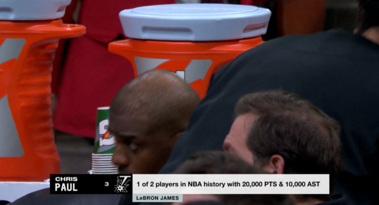  NBA歷史僅2名球員得分20000+且助攻10000+：保羅、詹姆斯