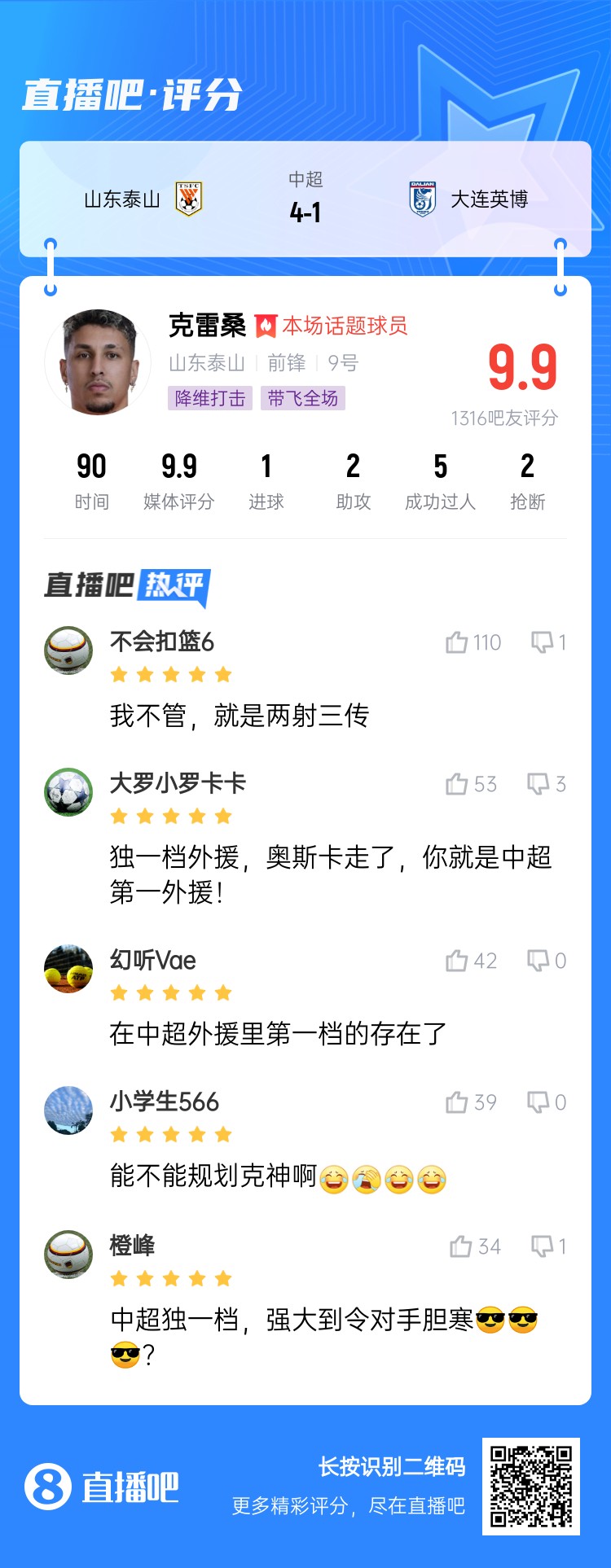  降維打擊！吧友評克雷桑：中超獨一檔！能不能歸化克神??？