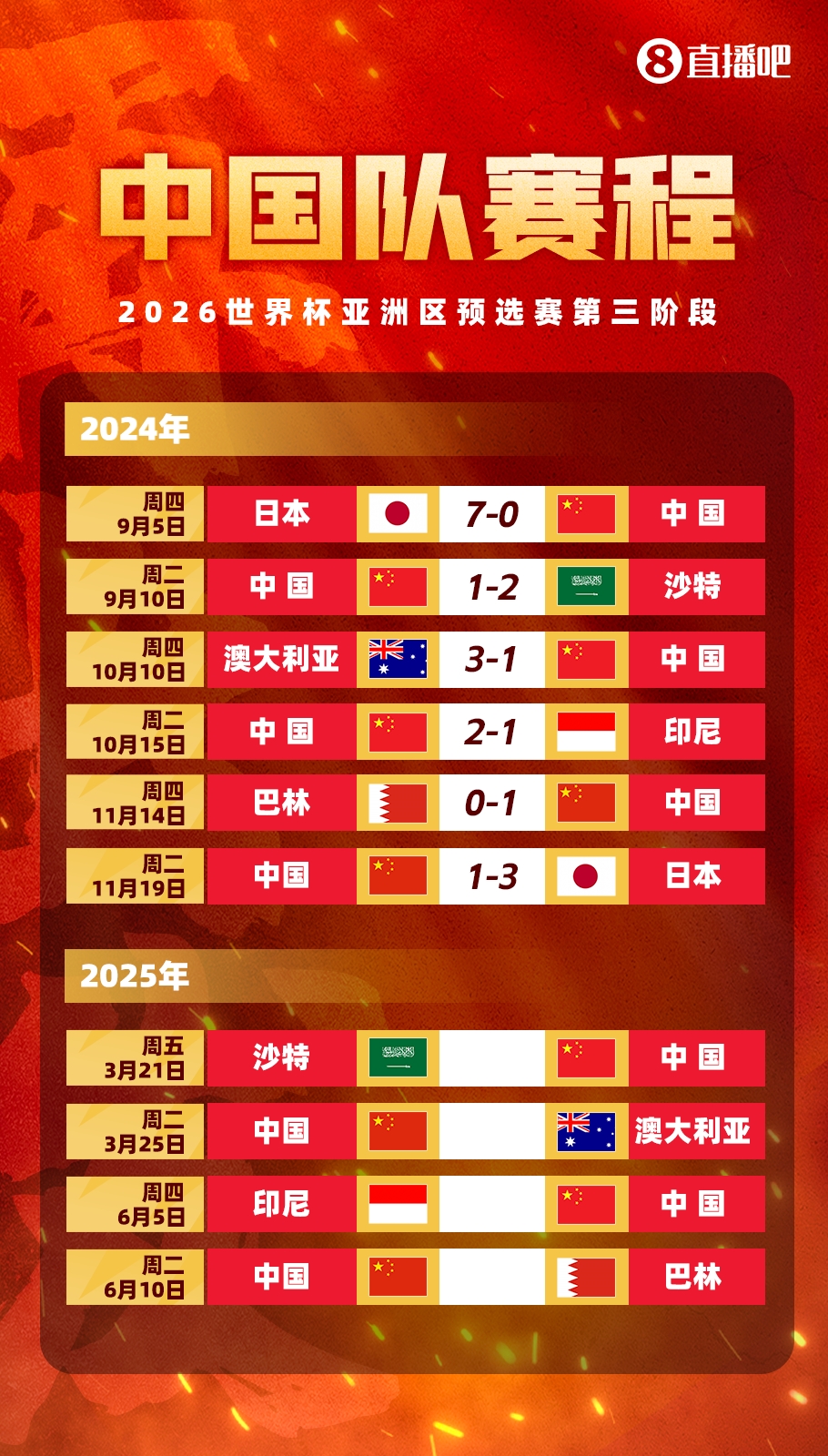  賽季首戰打18強賽??塞鳥(niǎo)本賽季還沒(méi)出過(guò)場(chǎng)，入籍后首戰將踢沙特