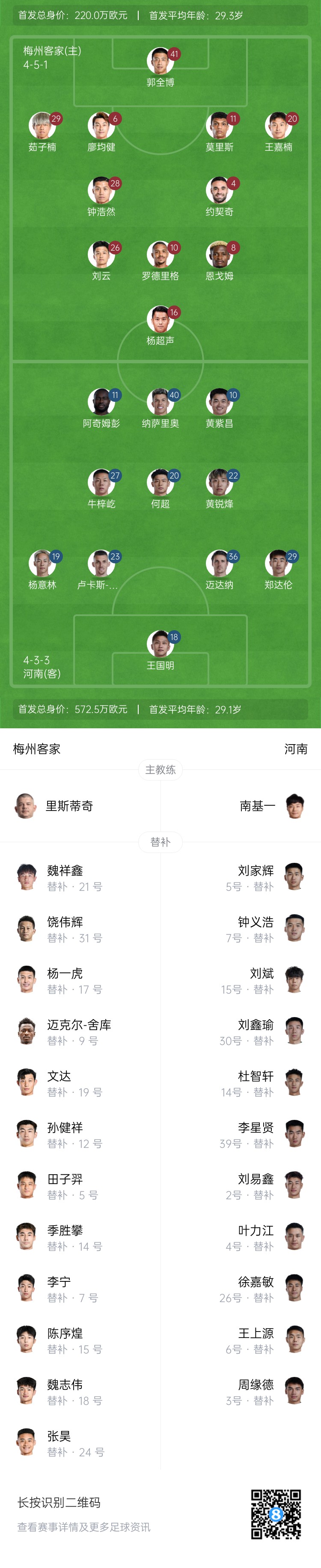  梅州vs河南首發(fā)：4外援PK4外援！廖均健先發(fā)，黃紫昌、鄭達倫出戰