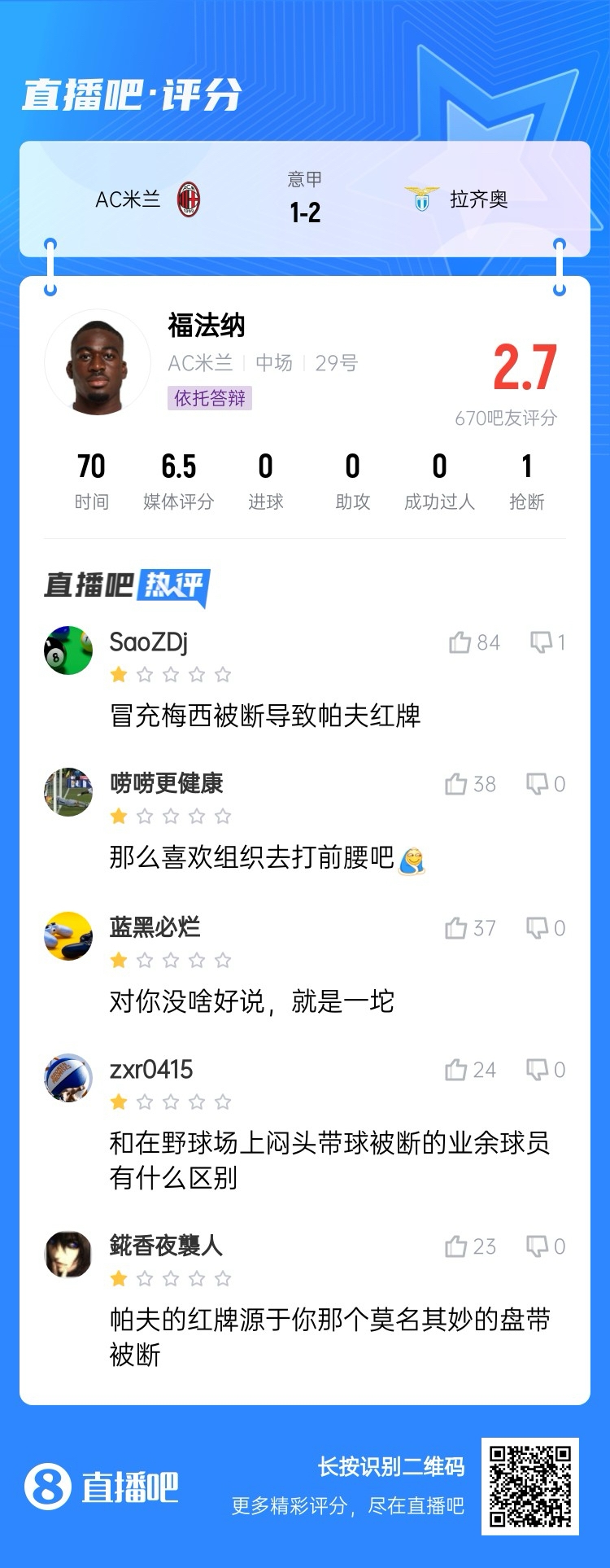 2.7分！福法納帶球往人堆里鉆，貢多齊斷球送直傳造帕夫紅牌