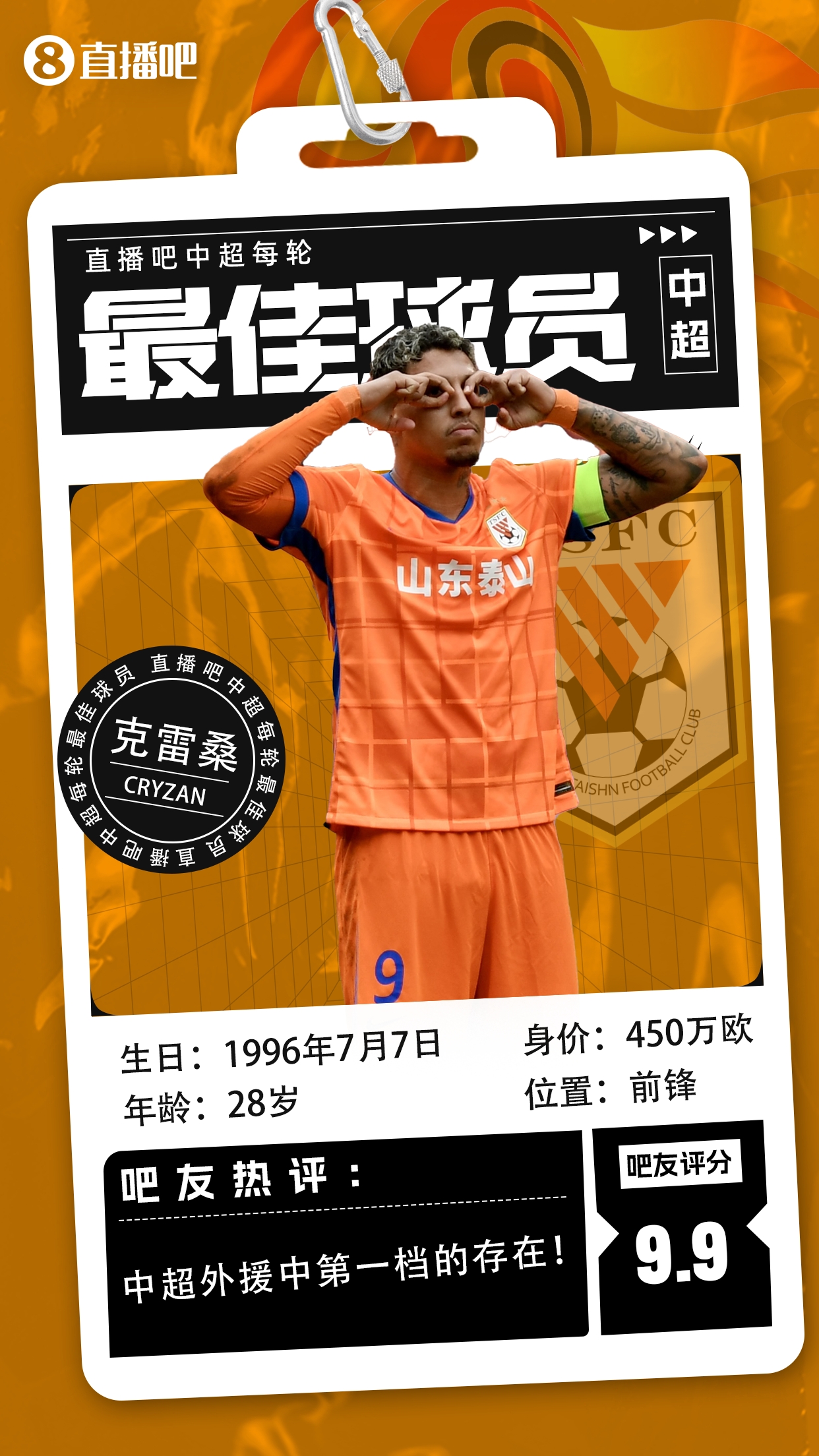  【直播吧】中超第二輪最佳球員：克雷桑毫無(wú)懸念當選，評分9.9！