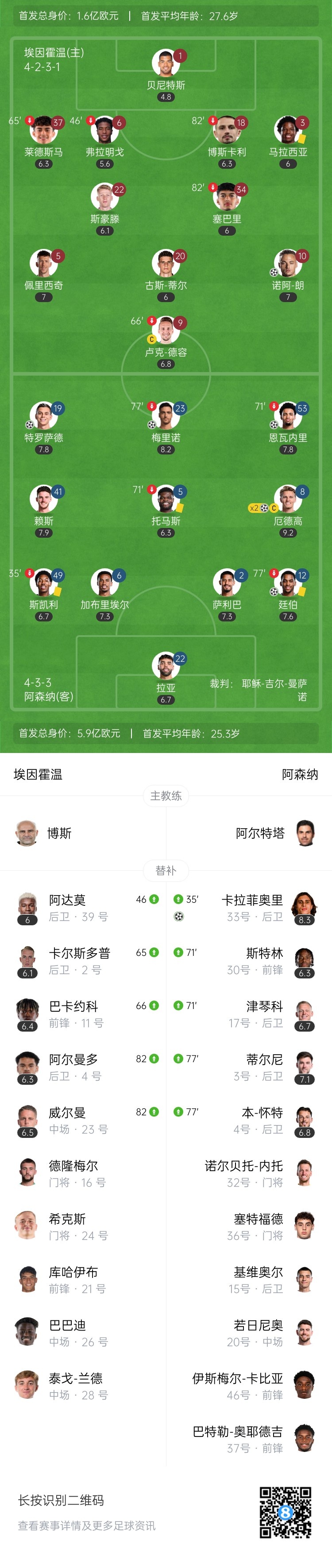  天才特塔！阿森納單場(chǎng)派上全部6個(gè)邊衛踢個(gè)遍
