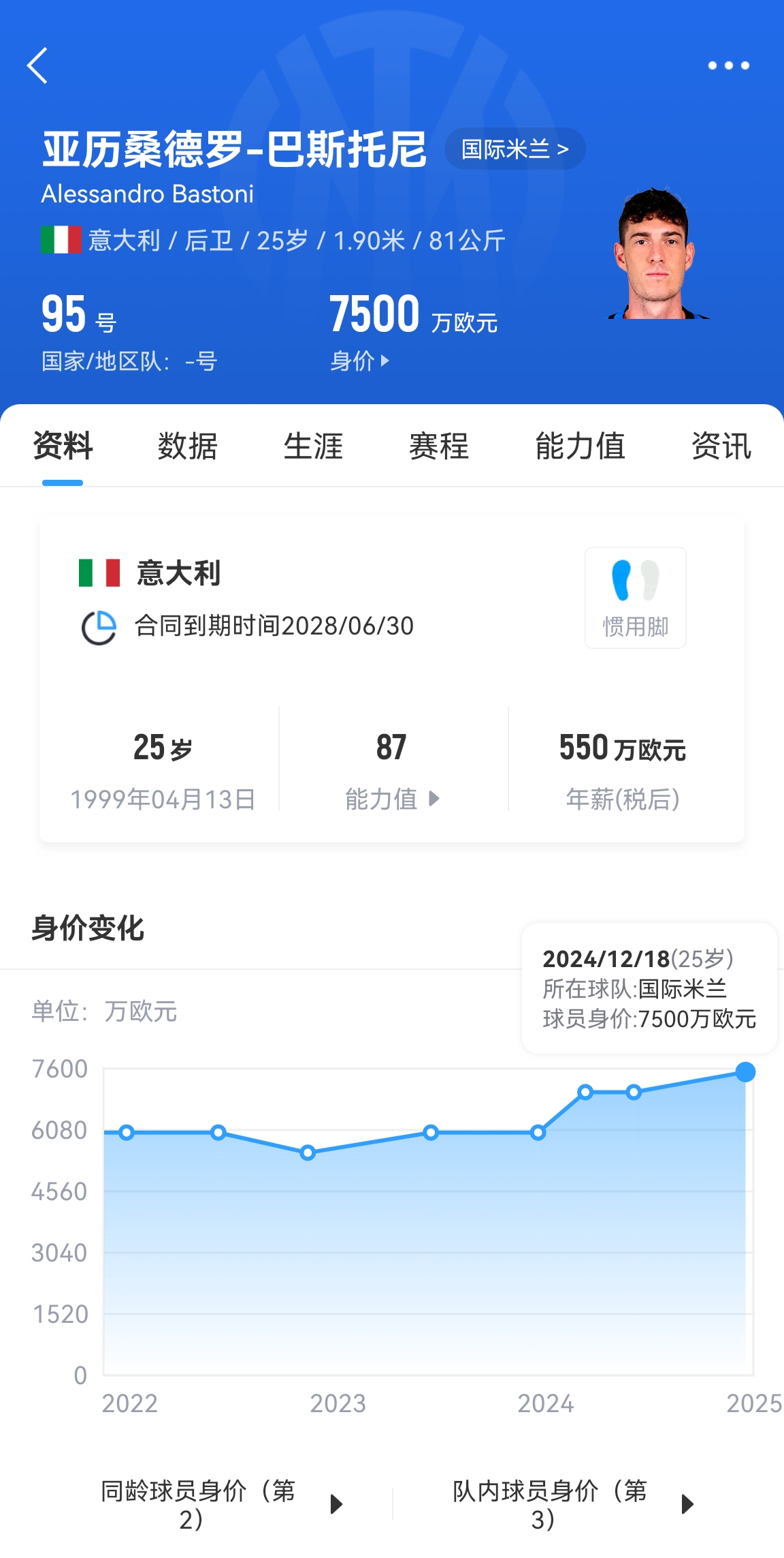  25歲身價(jià)7500萬(wàn)！巴斯托尼83分鐘人球分過(guò)奔襲策動(dòng)，圖拉姆失空門(mén)