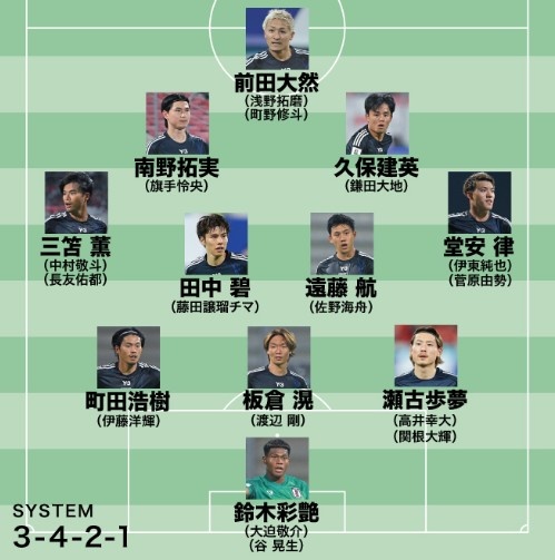  日媒預測日本隊世預賽名單：遠藤航領(lǐng)銜，老將長(cháng)友佑都坐鎮左路