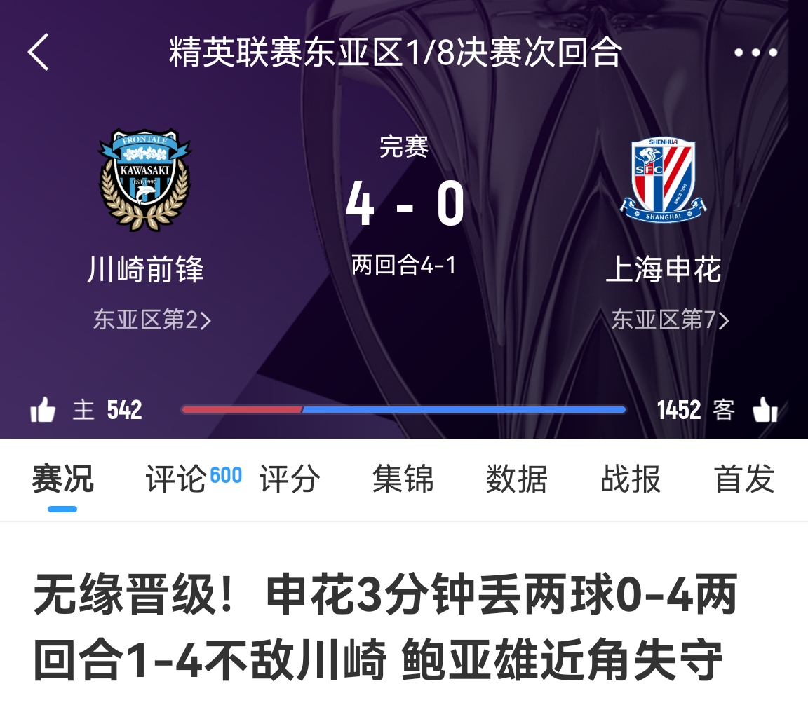  中超冠亞軍！海港昨天客場(chǎng)1-4慘敗橫濱，申花今天客場(chǎng)0-4慘敗川崎