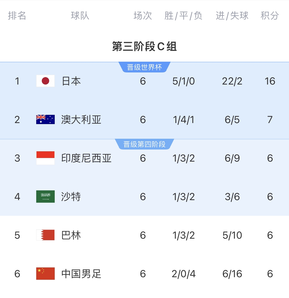  利好！塞鳥(niǎo)具備出場(chǎng)資格，你認為國足3月兩場(chǎng)世預賽能搶下幾分？