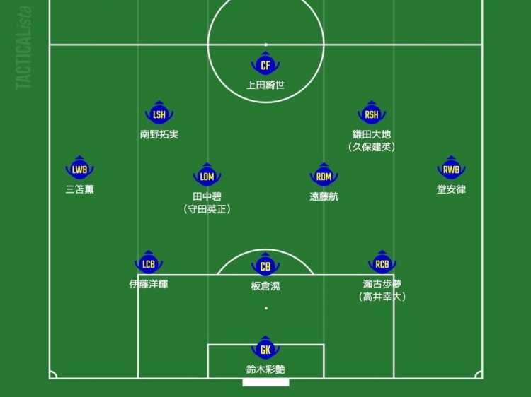  日媒預測日本隊首發(fā)：三笘薰、南野拓實(shí)領(lǐng)銜進(jìn)攻，久保建英或替補