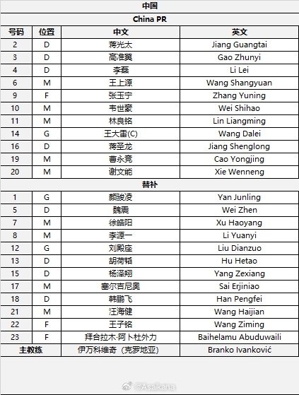  國足首發(fā)較上場(chǎng)變動(dòng)：更改4人，蔣光太、李磊先發(fā)