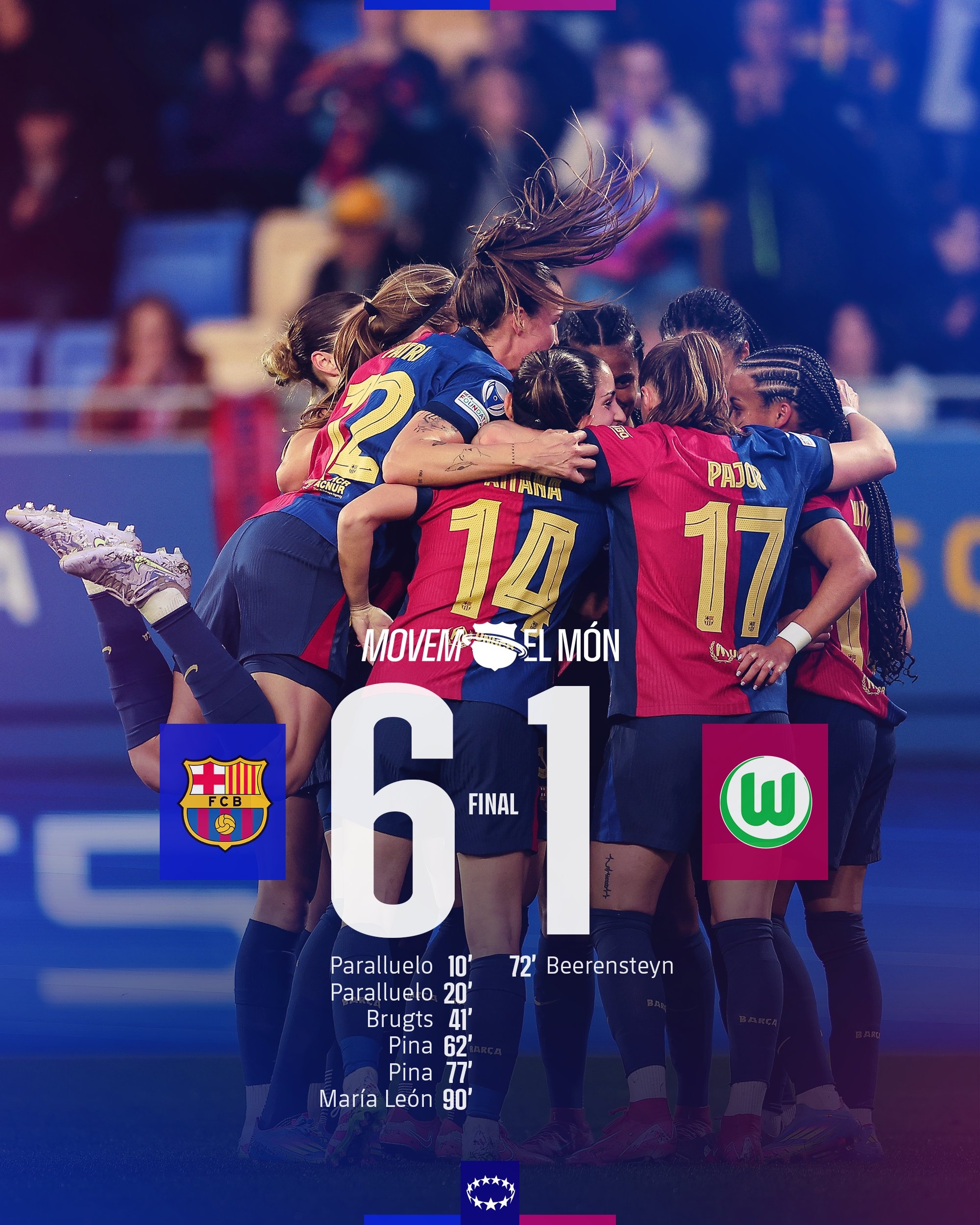  太殘暴啦！巴薩女足6-1、總比分10-2狼堡女足，晉級女足歐冠4強