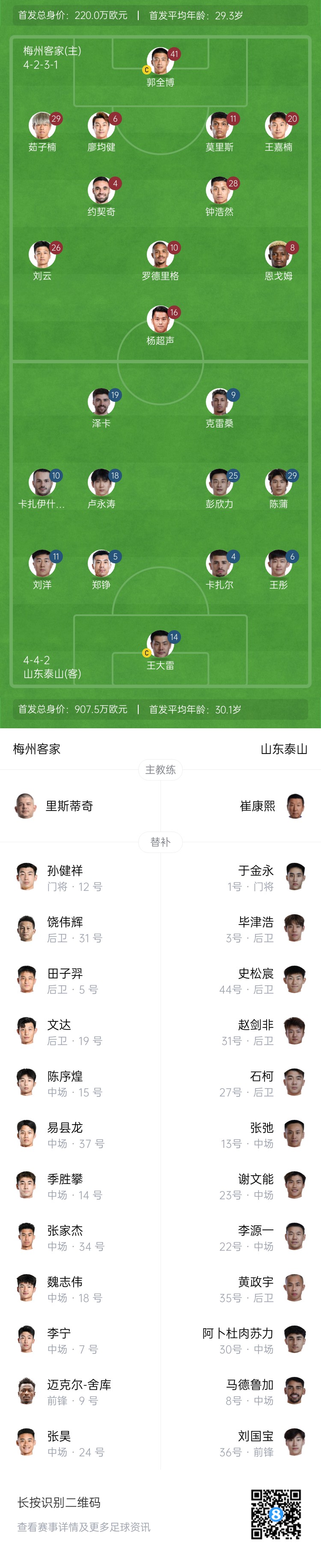  梅州vs泰山首發(fā)：4外援PK！王大雷、彭欣力、鄭錚先發(fā) 克雷桑登場(chǎng)