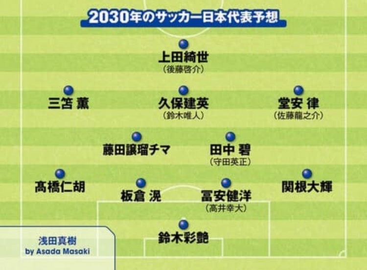  日媒預測2030日本隊首發(fā)：3套陣容中久保建英、鈴木彩艷等均在列